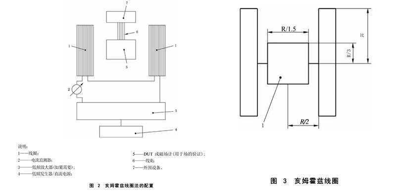 亥姆霍兹标准图