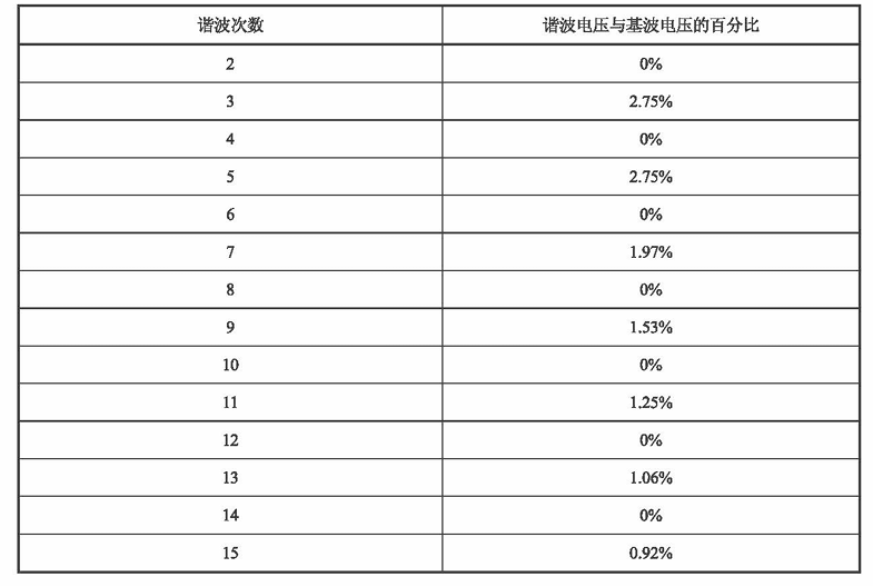 GJB181及HB20326机载电源特性测试系统解决方案12.png