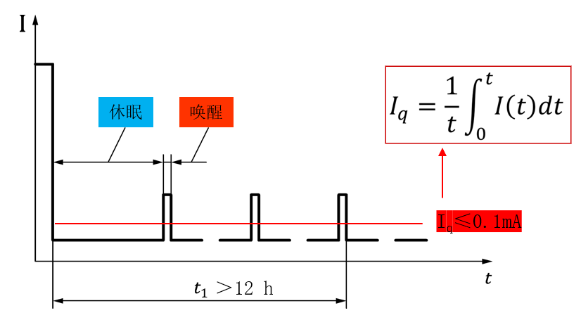 24、试验16静态电流.png 24、试验16静态电流.png