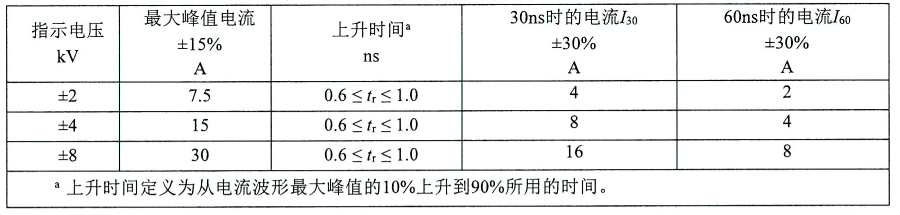 ESD模拟器接触放电电流参数