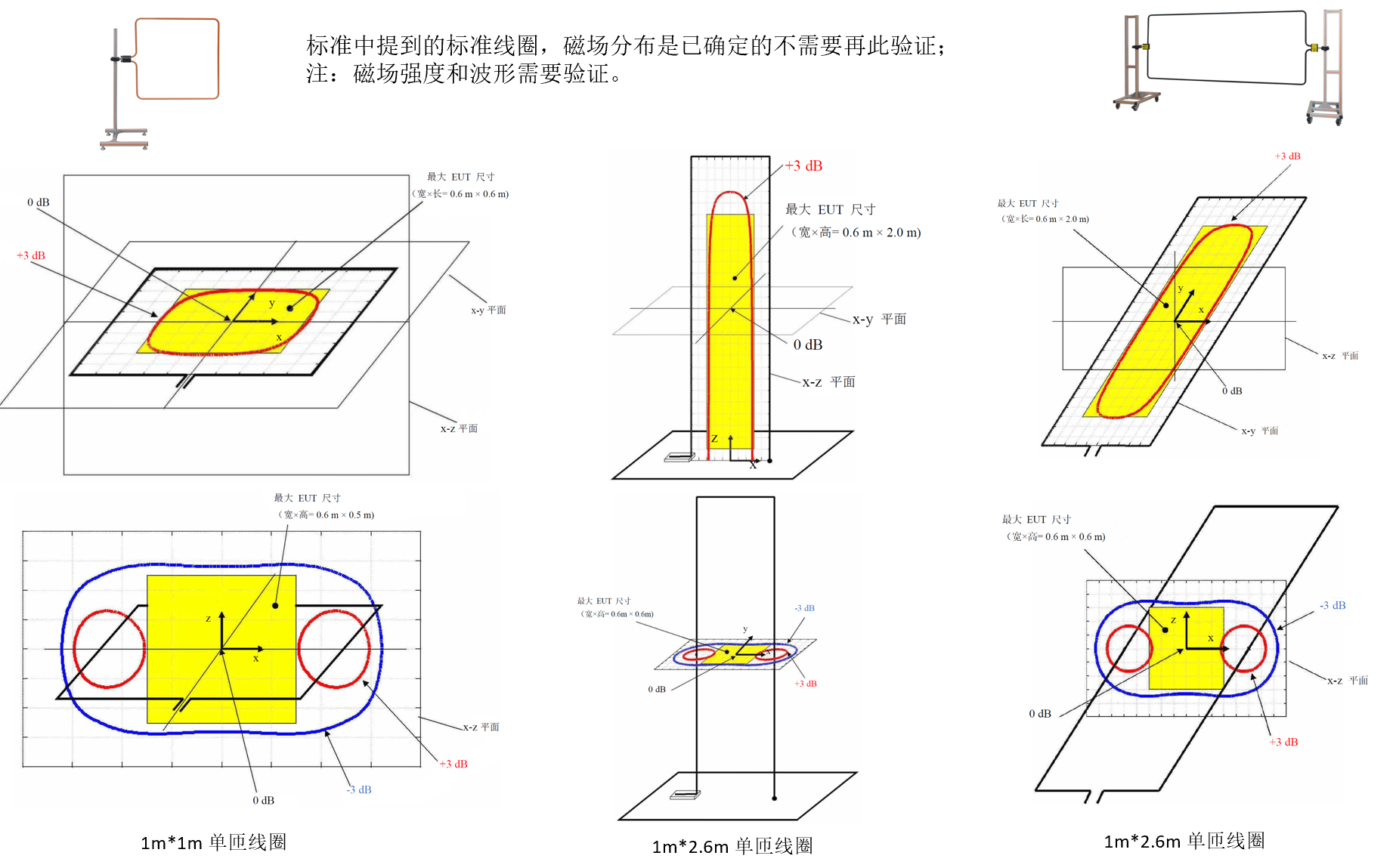 磁场分布图例2