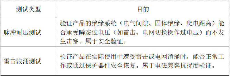 表1