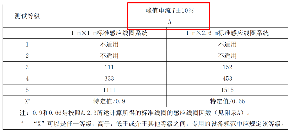 线圈因子参考2