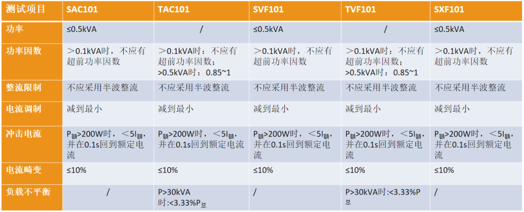 GJB181及HB20326机载电源特性测试系统解决方案4.png