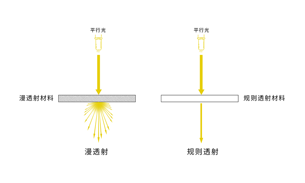 透光率测试仪怎么检测防护面罩