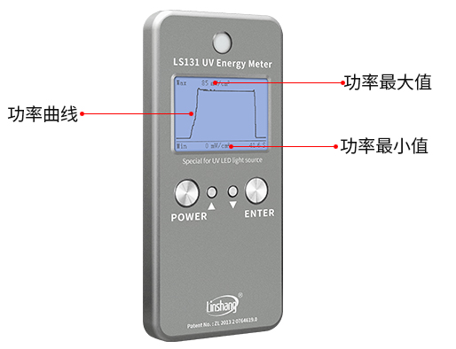 UV LED固化曝光机及UV能量计的应用和优势