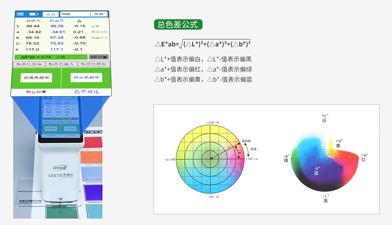 什么是色差值？值在多少范围内就算是合格呢？