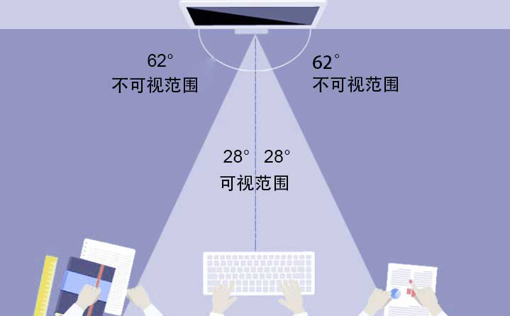 防窥膜角度原理图