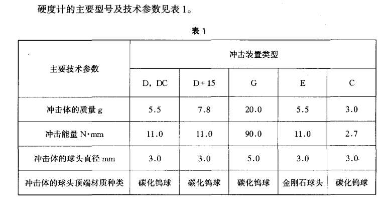 里氏硬度计检定规程对冲击体技术参数要求 里氏硬度计检定规程对冲击体技术参数要求