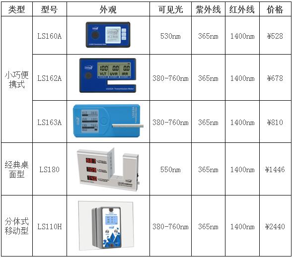 反射膜专用测试仪 反射膜专用测试仪