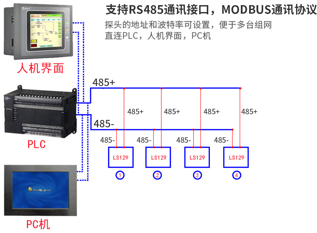 RS485链路串行连接方式 RS485链路串行连接方式