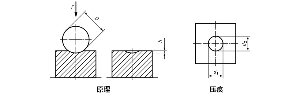 布氏硬度计的原理、应用与优缺点解析