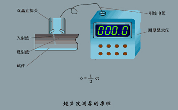 超声波测量原理