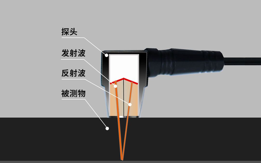 超声波测厚原理图 超声波测厚原理图