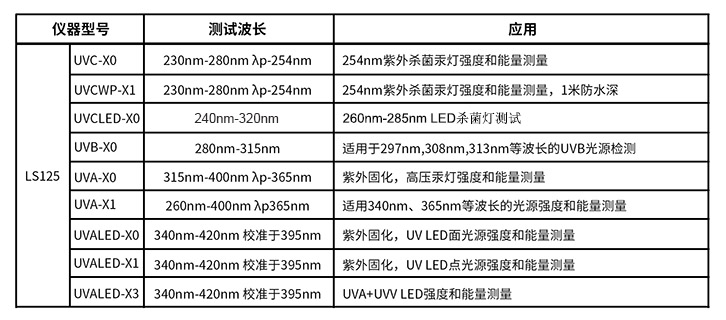 多探头紫外辐照计选型表 多探头紫外辐照计选型表