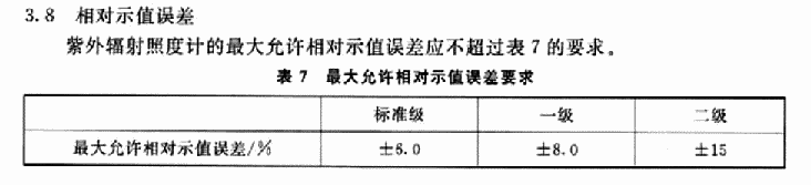 JJG 879-2015 最大允许相对示值误差要求