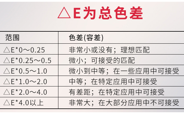 色差的容差范围值 色差的容差范围值