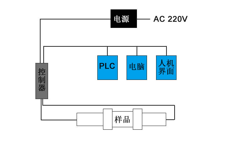 透光率仪LS116连接示意图 透光率仪LS116连接示意图