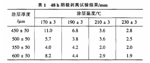 涂层测厚仪对环氧粉末防腐涂层厚度的测量