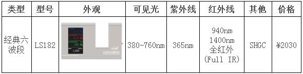 六波段测试仪 六波段测试仪