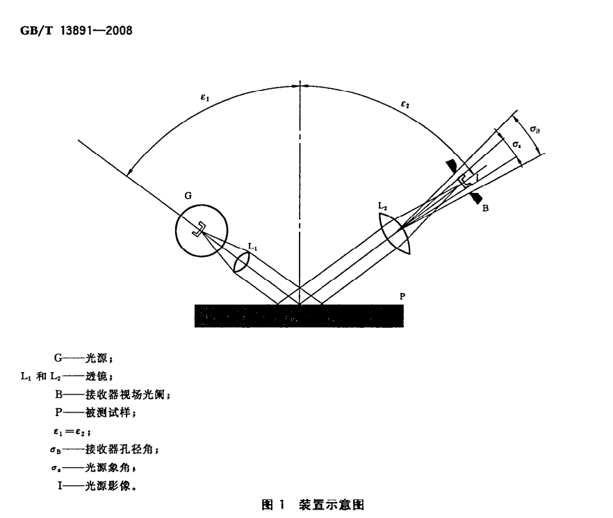 GB/T 13891-2008 对光泽度仪原理的定义