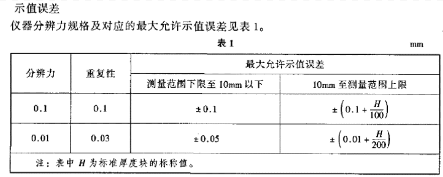 超声波测厚仪校准规范计量特性要求 超声波测厚仪校准规范计量特性要求