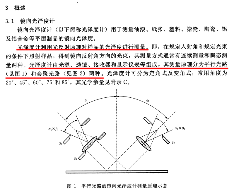 JJG 696-2015平行光路镜向光泽度计测量原理