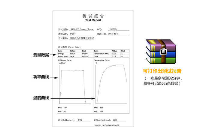 紫外能量计测试报告 紫外能量计测试报告