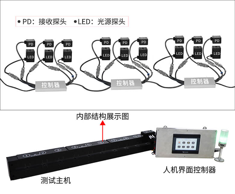 LS152在线测厚仪测控主机内部结构展示 LS152在线测厚仪测控主机内部结构展示