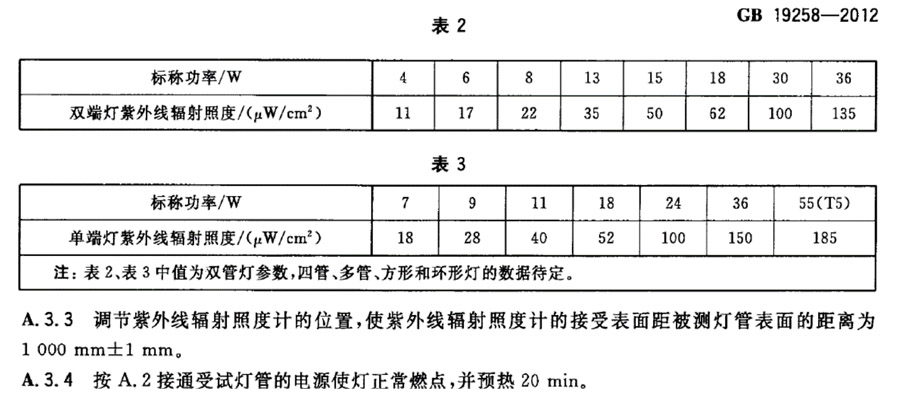 杀菌灯相关标准及各种光功率的名词解释及相互关系