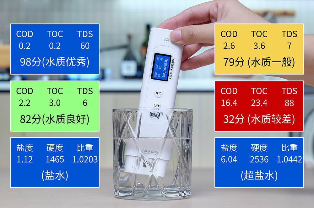 LS311水质检测仪多参数智能评分 LS311水质检测仪多参数智能评分