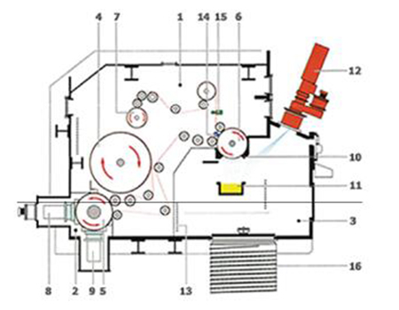 电子束卷绕镀膜设备的结构 电子束卷绕镀膜设备的结构
