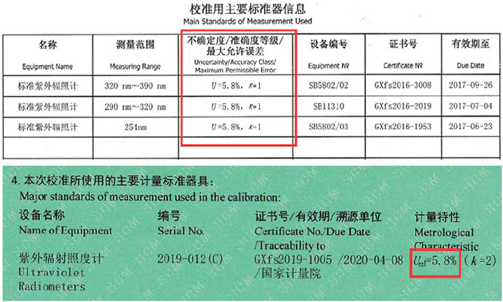 计量院校准用主要计量标准器具信息