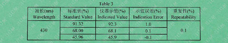 430nm蓝光波段的检测结果