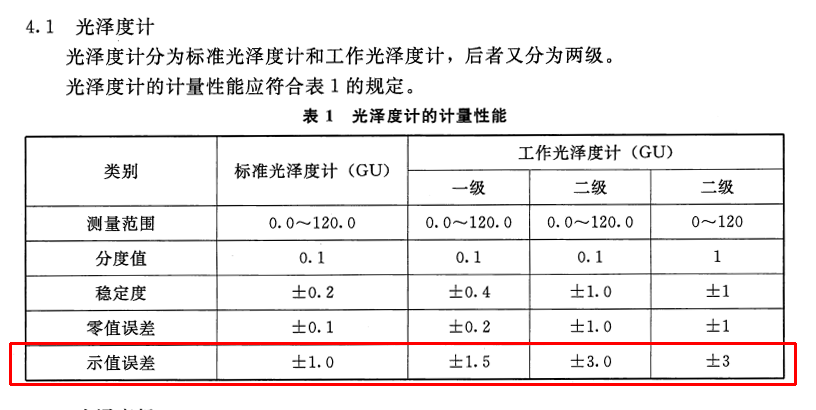 JJG 696-2015检定规程中对 光泽度仪计的计量性能要求