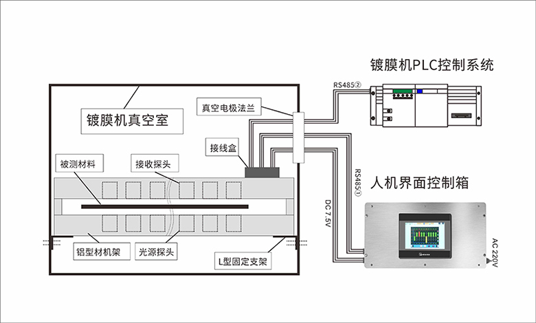 LS152安装示意图