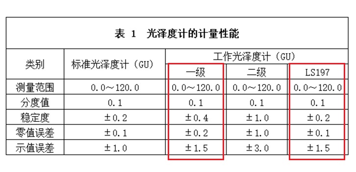 光泽度仪计量性能 光泽度仪计量性能