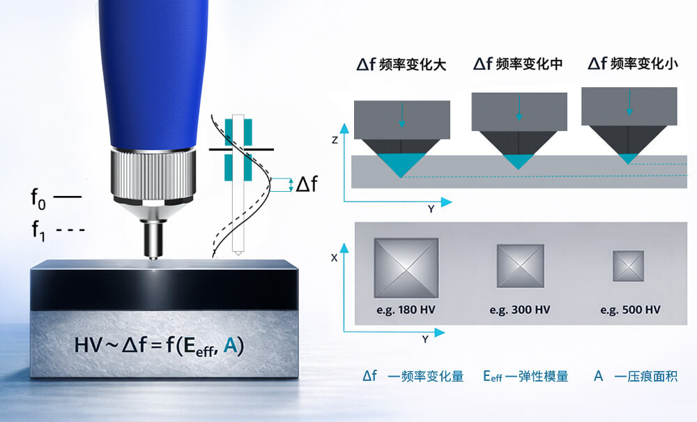 LS256超声波硬度计测量原理 LS256超声波硬度计测量原理