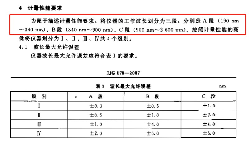 JJG 178-2007 紫外、可见、近红外分光光度计检定规程计量性能 要求