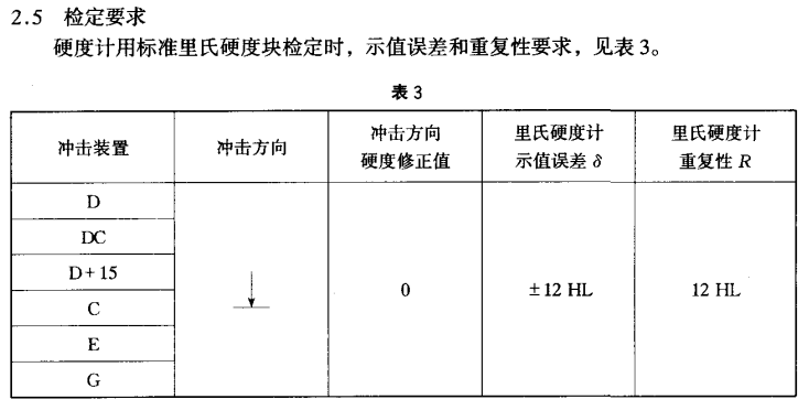 里氏硬度计检定示值误差和重复性要求 里氏硬度计检定示值误差和重复性要求