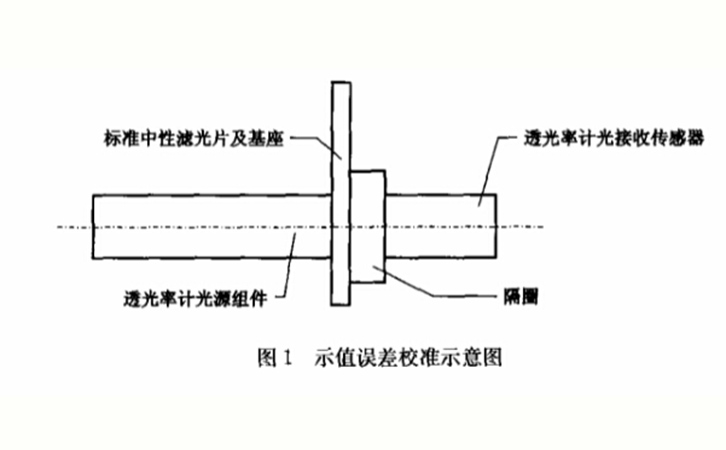 汽车用透光率计原理图