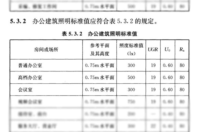 光谱照度计实测：你的办公室照明达标了吗？
