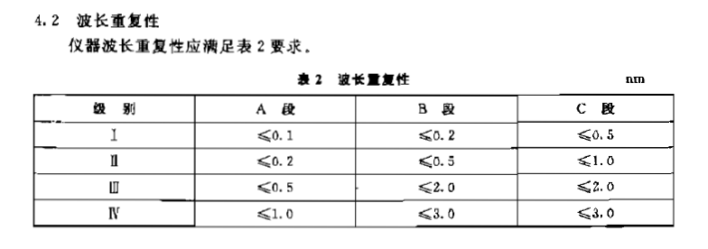 《JJG 178-2007 紫外、可见、近红外分光光度计检定规程》