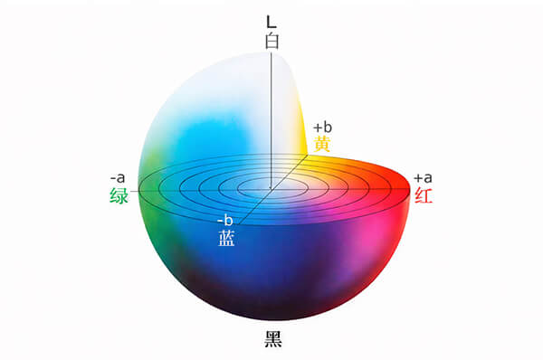 色差仪Lab颜色空间 色差仪Lab颜色空间