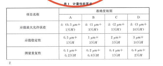 涂层测厚仪计量性能要求