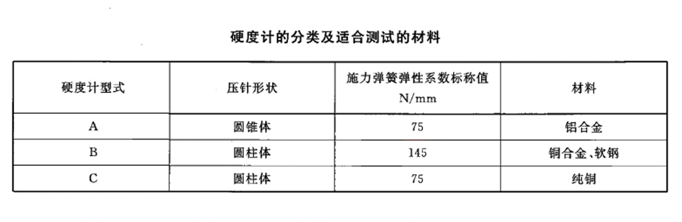 硬度计适合测试的材料 硬度计适合测试的材料