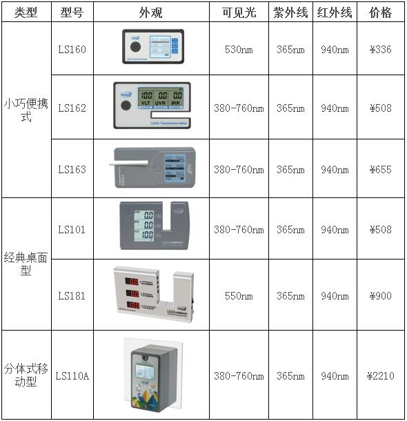 吸热膜专用测试仪 吸热膜专用测试仪