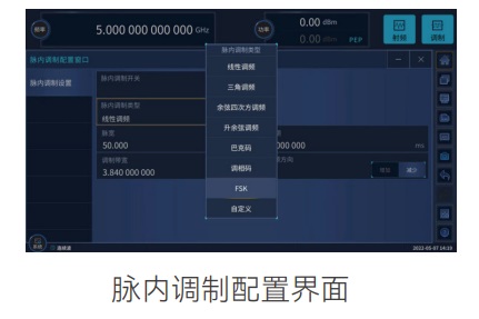 脉内调制