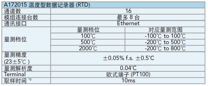Chroma A172015 温度型数据记录器