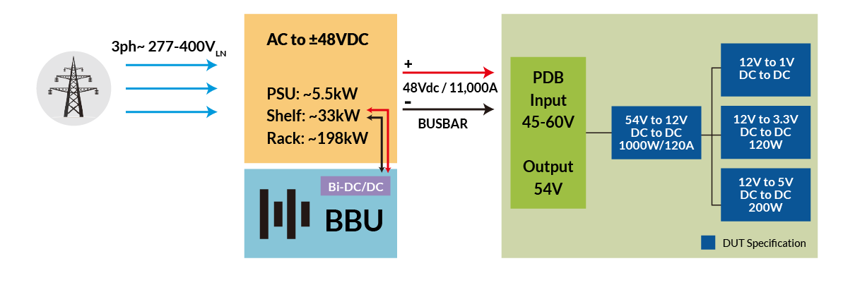 Chroma 8000 Brick Power Module